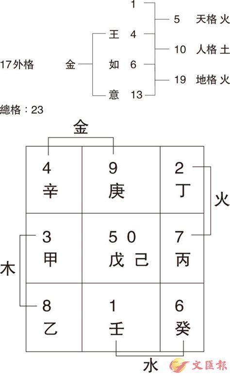 姓名學16劃|姓名學 [範例]三才五格詳解說 [I姓名網]